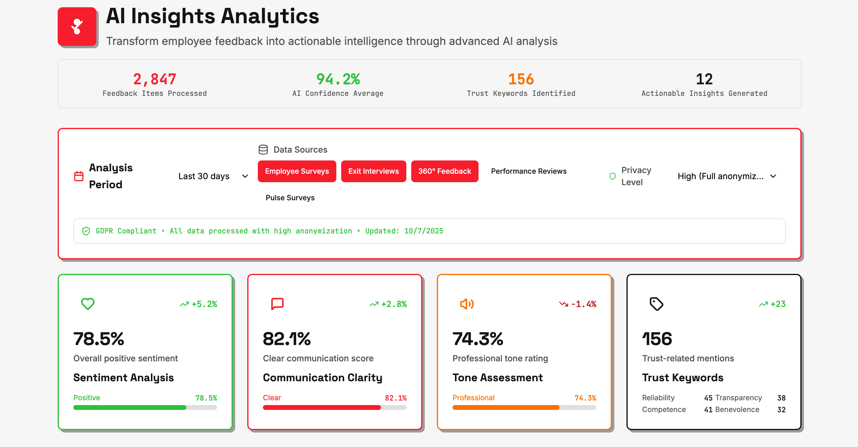 AI Insights Analytics Dashboard Screenshot