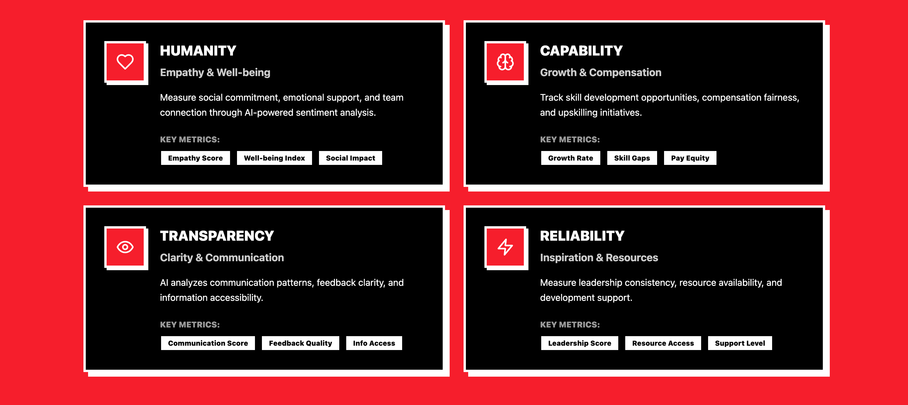 Rhythm of Trust visual showing four comic-book style panels: HUMANITY (Empathy & Well-being), CAPABILITY (Growth & Compensation), TRANSPARENCY (Clarity & Communication), and RELIABILITY (Inspiration & Resources). Each panel includes key metrics for measuring trust through AI-powered sentiment analysis.